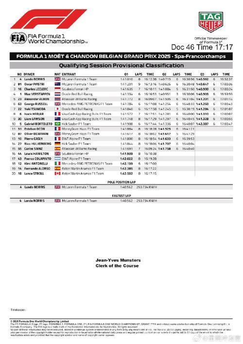 2025年F1比利时站排位赛 2025年F1比利时站排位赛